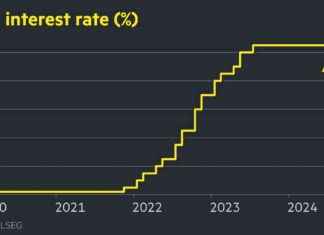 Bank of England Holds Rates as Growth Prospects Dim bank-of-england-holds-rates-as-growth-prospects-dim