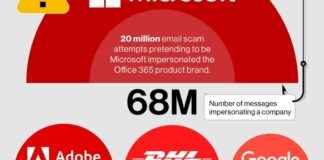 Navigating the Growing Cybersecurity Challenges of Generation AI navigating-the-growing-cybersecurity-challenges-of-generation-a