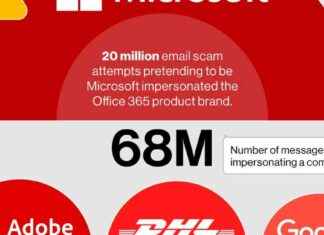 Navigating the Growing Cybersecurity Challenges of Generation AI navigating-the-growing-cybersecurity-challenges-of-generation-a