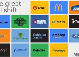 Fortune 500 Companies Rolling Back DEI Policies: Changes Revealed fortune-500-companies-rolling-back-de-policies-changes-revealed