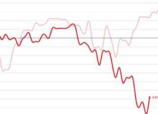 Comparison of Stock Market Performance Under Biden and Trump comparison-of-stock-market-performance-under-biden-and-trump