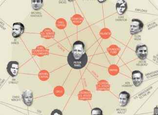 Uncovering the Common Thread Among Peter Thiel’s Tech Protégés in Trump’s Administration uncovering-the-common-thread-among-peter-thiels-tech-protgs-in-trumps-administration